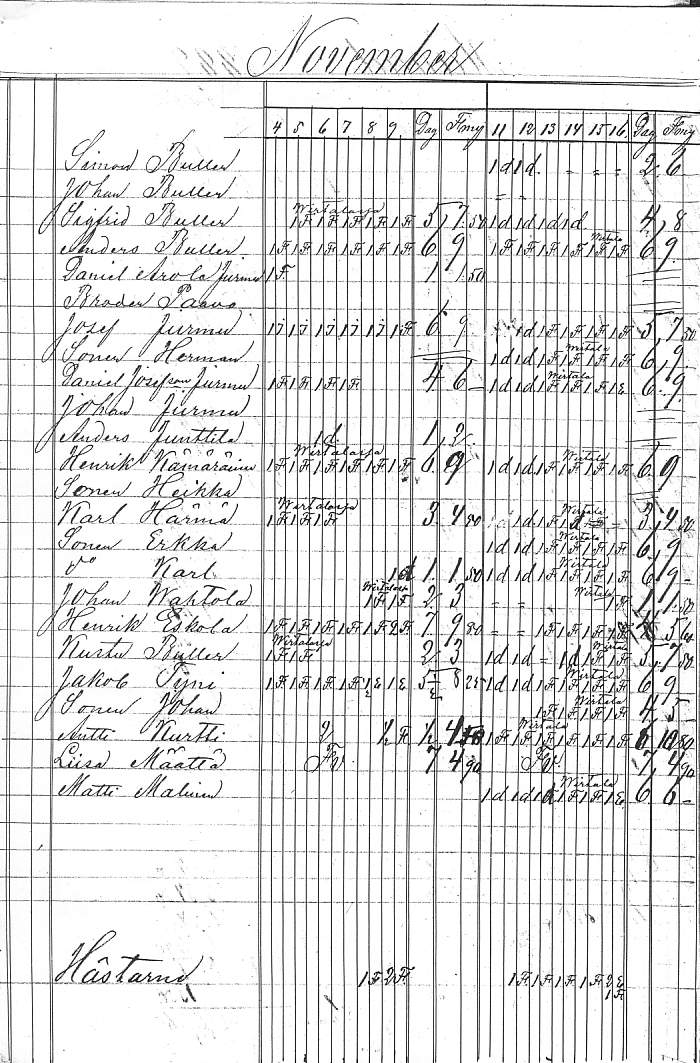 Paivatyolista 1.jpg (183800 bytes)